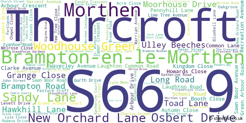 A word cloud for the S66 9 postcode